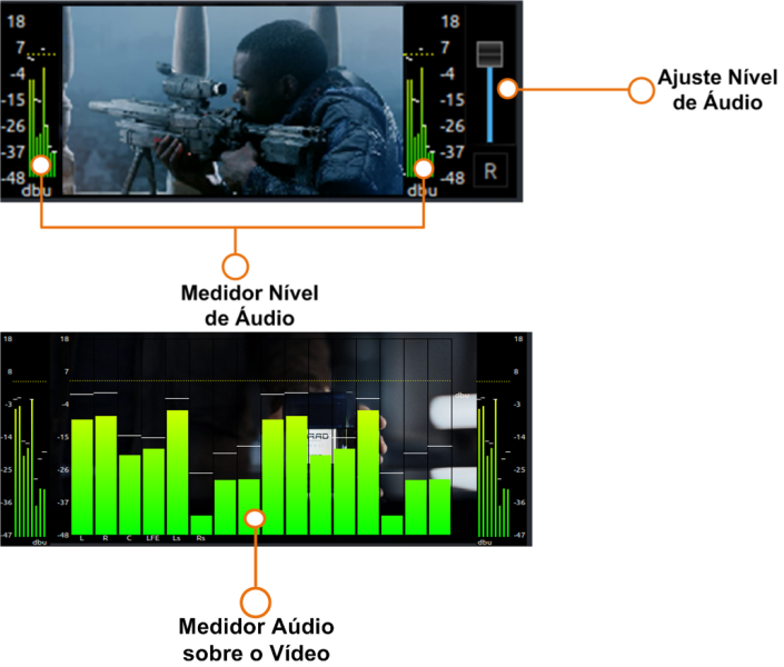 Medidores de Áudio