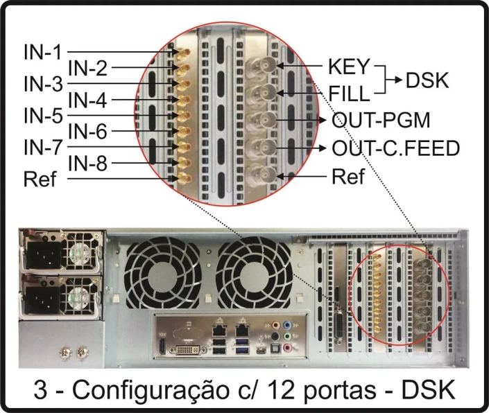 Configuração com 12 portas