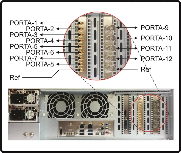 Escalabilidade com 12 portas