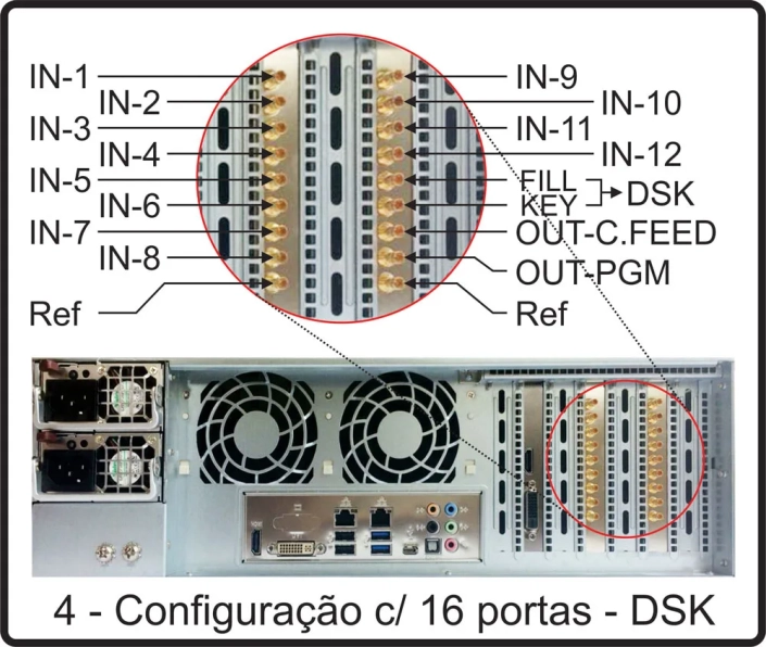 Configuração com 16 portas