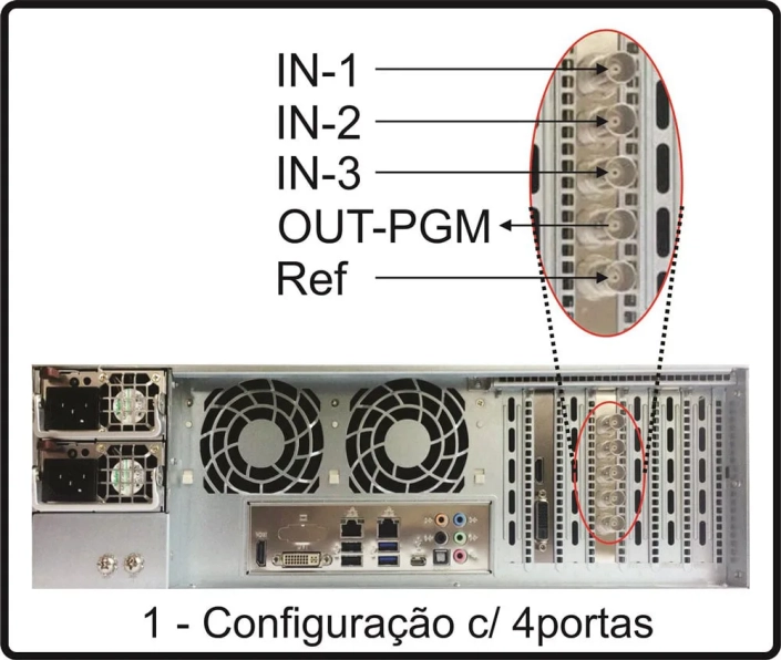 Configuração com 4 portas