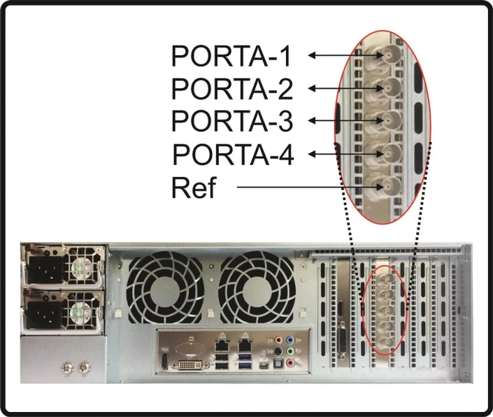 Escalabilidade com 4 portas