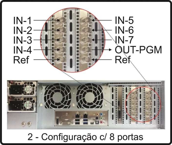 Configuração com 8 portas