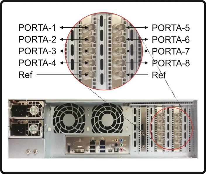 Escalabilidade com 8 portas