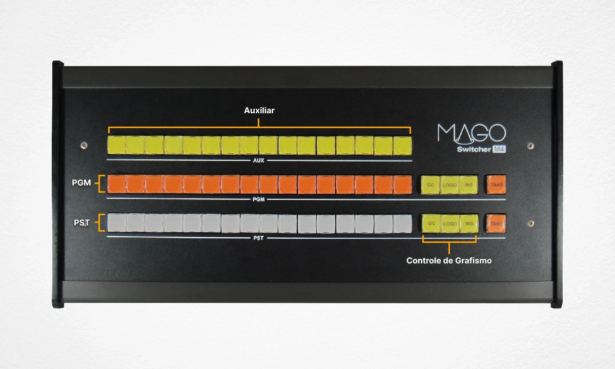 Painel M4 com legendas