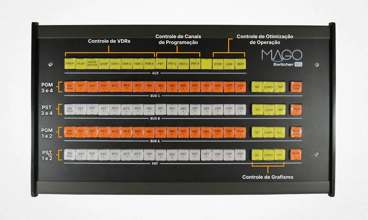 Painel M5 com Legendas