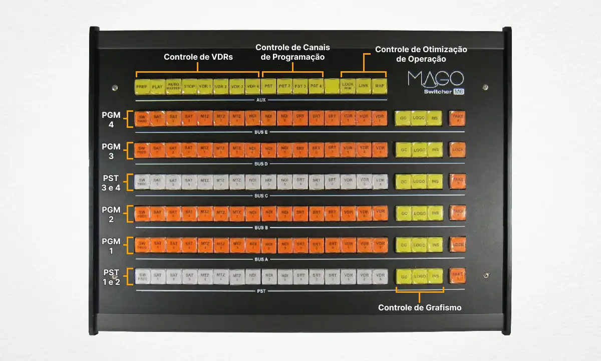 Painel M6 com Legendas