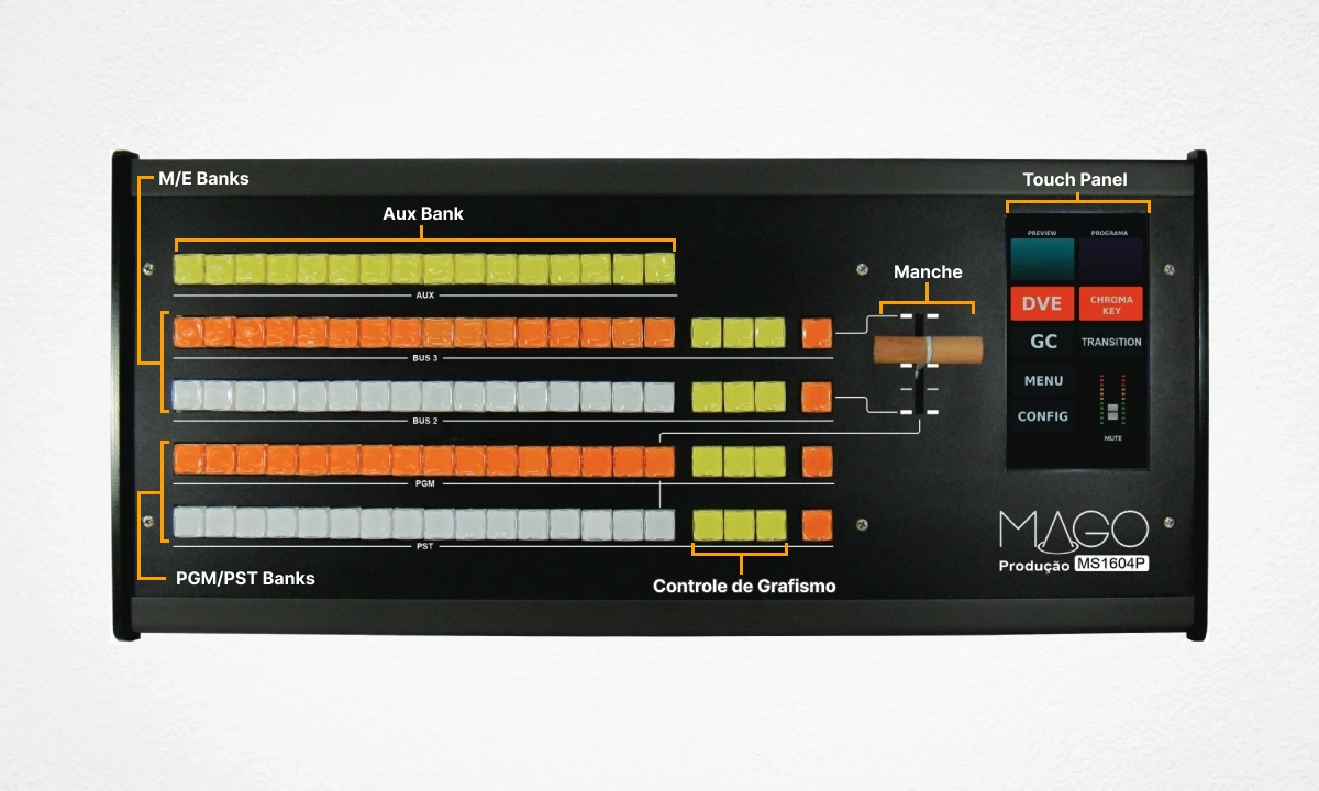 Painel MS-1604P com legenda